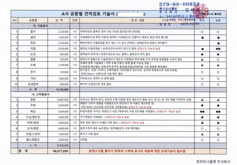 A사 공종별 견적검토 기술서